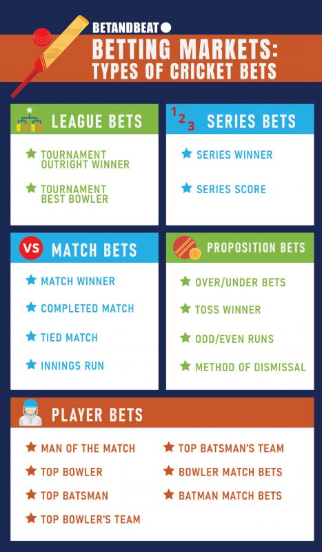 IPL Betting Markets