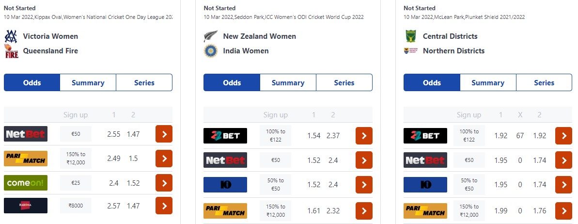 Importance of Comparing Bookmaker Odds